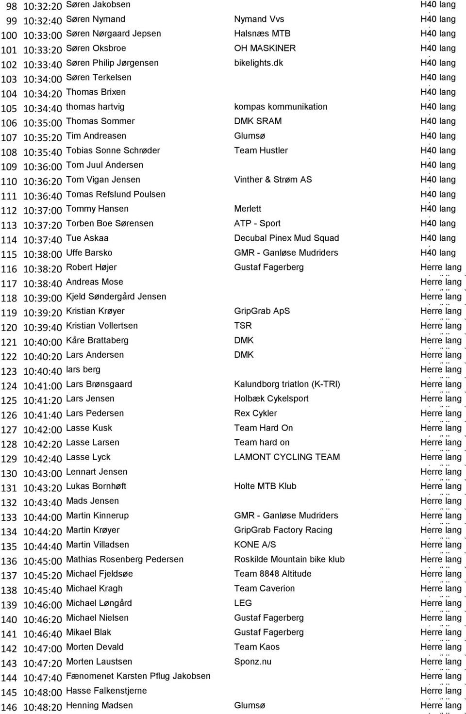 dk H40 lang 103 10:34:00 Søren Terkelsen H40 lang 104 10:34:20 Thomas Brixen H40 lang 105 10:34:40 thomas hartvig kompas kommunikation H40 lang 106 10:35:00 Thomas Sommer DMK SRAM H40 lang 107