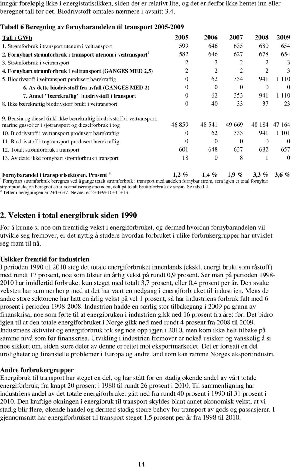 Fornybart strømforbruk i transport utenom i veitransport 1 582 646 627 678 654 3. Strømforbruk i veitransport 2 2 2 2 3 4. Fornybart strømforbruk i veitransport (GANGES MED 2,5) 2 2 2 2 3 5.