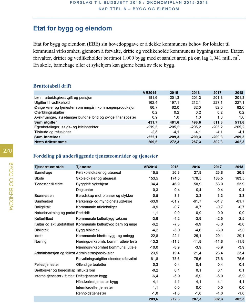 En skole, barnehage eller et sykehjem kan gjerne bestå av flere bygg.