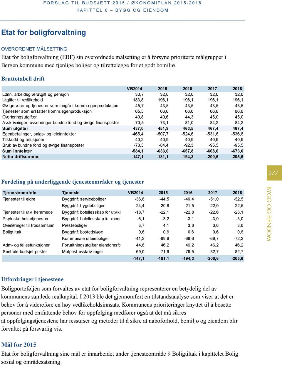 Bruttotabell drift VB2014 2015 2016 2017 2018 Lønn, arbeidsgiveravgift og pensjon 30,7 32,0 32,0 32,0 32,0 Utgifter til vedlikehold 183,8 196,1 196,1 196,1 196,1 Øvrige varer og tjenester som inngår