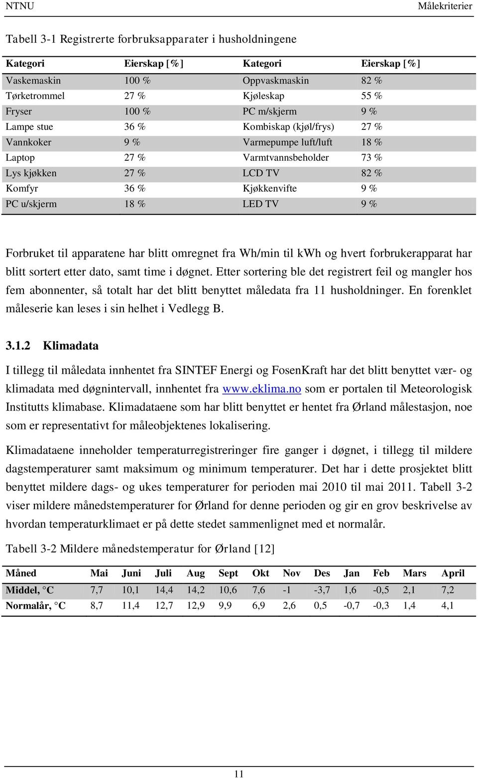 u/skjerm 18 % LED TV 9 % Forbruket til apparatene har blitt omregnet fra Wh/min til kwh og hvert forbrukerapparat har blitt sortert etter dato, samt time i døgnet.