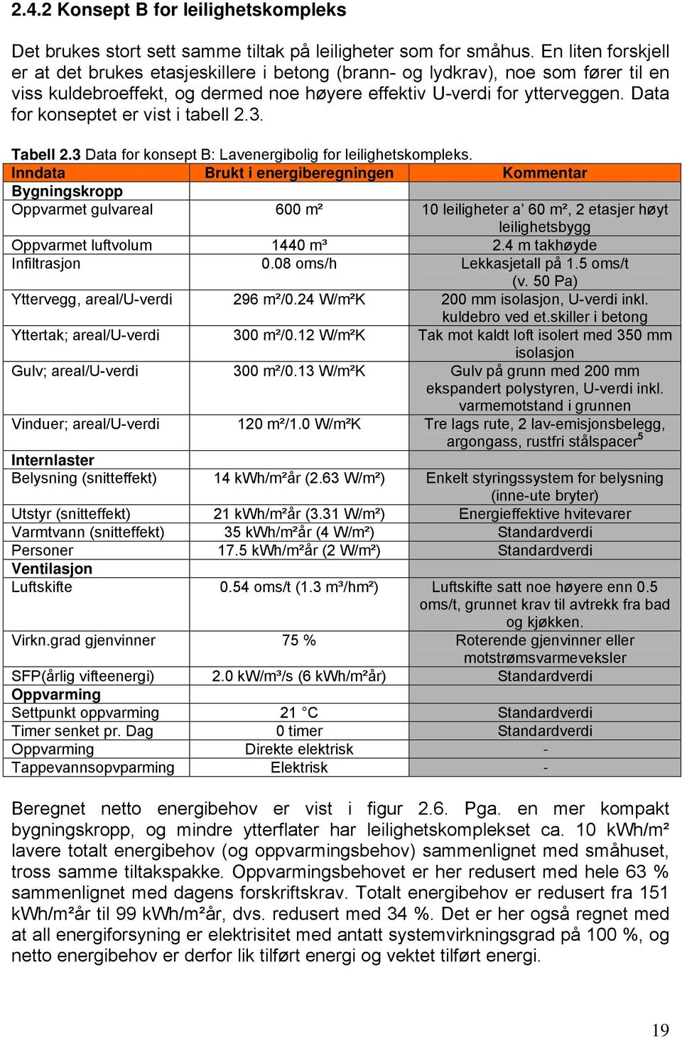 Data for konseptet er vist i tabell 2.3. Tabell 2.3 Data for konsept B: Lavenergibolig for leilighetskompleks.