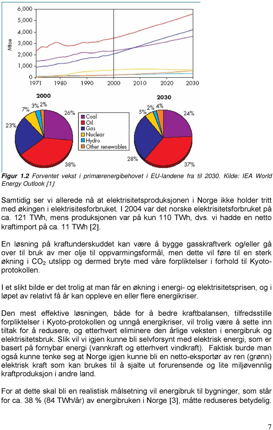 I 2004 var det norske elektrisitetsforbruket på ca. 121 TWh, mens produksjonen var på kun 110 TWh, dvs. vi hadde en netto kraftimport på ca. 11 TWh [2].