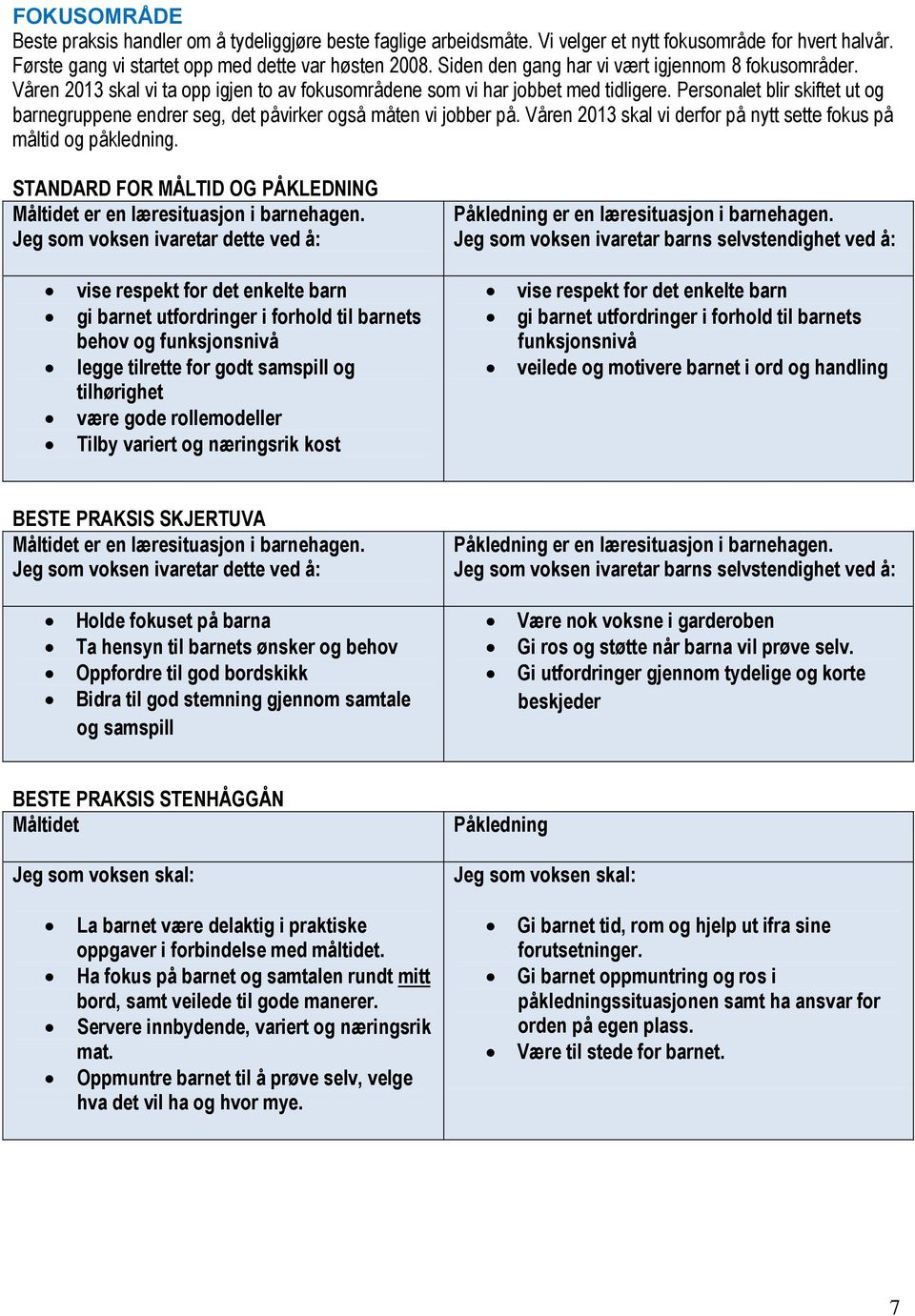 Personalet blir skiftet ut og barnegruppene endrer seg, det påvirker også måten vi jobber på. Våren 2013 skal vi derfor på nytt sette fokus på måltid og påkledning.