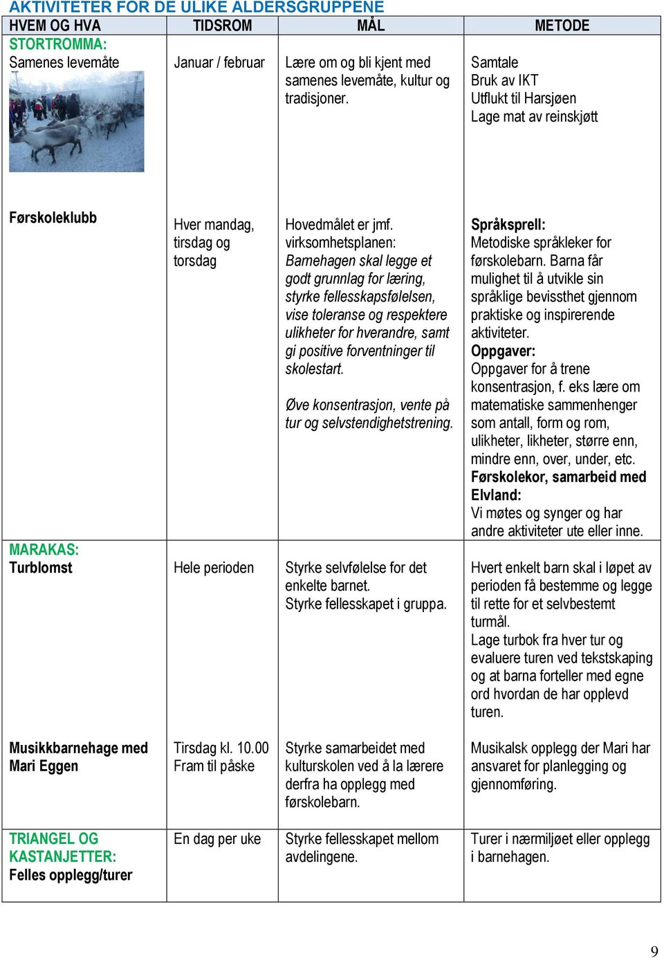 virksomhetsplanen: Barnehagen skal legge et godt grunnlag for læring, styrke fellesskapsfølelsen, vise toleranse og respektere ulikheter for hverandre, samt gi positive forventninger til skolestart.