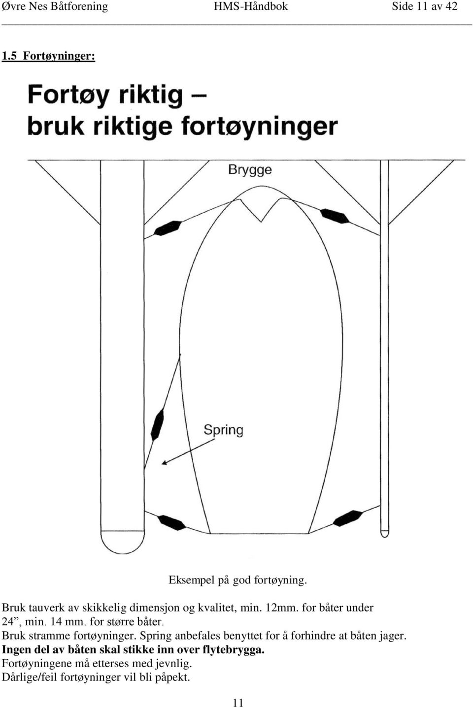 for større båter. Bruk stramme fortøyninger. Spring anbefales benyttet for å forhindre at båten jager.