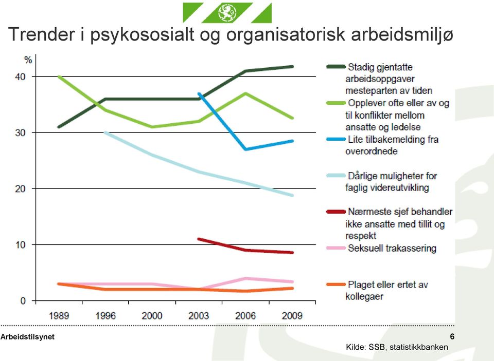 organisatorisk