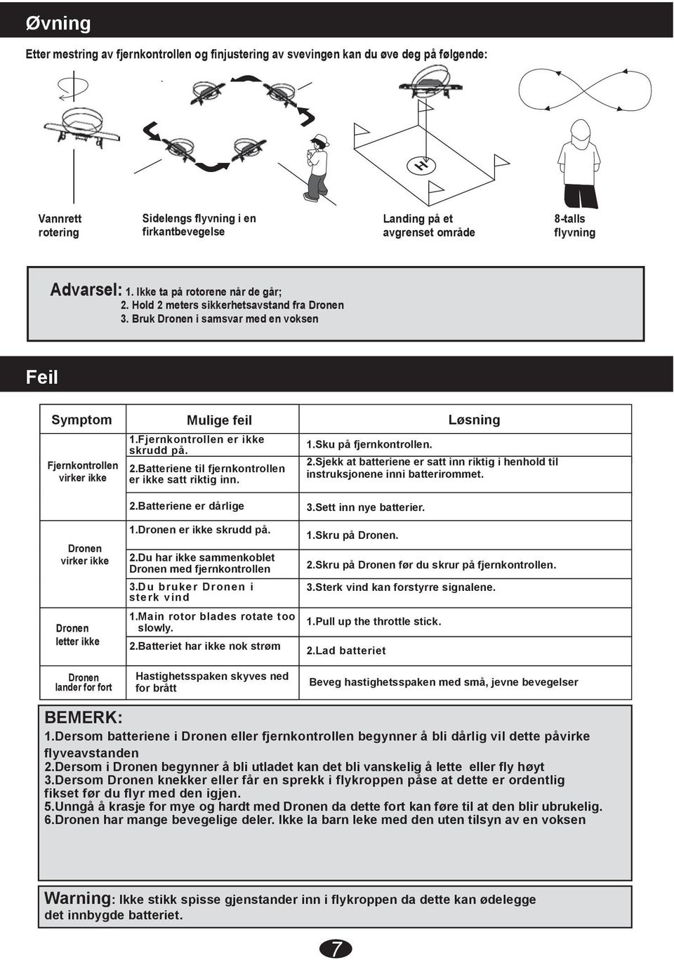 Fjernkontrollen er ikke skrudd på. 2.Batteriene til fjernkontrollen er ikke satt riktig inn. 1.Sku på fjernkontrollen. 2.Sjekk at batteriene er satt inn riktig i henhold til instruksjonene inni batterirommet.