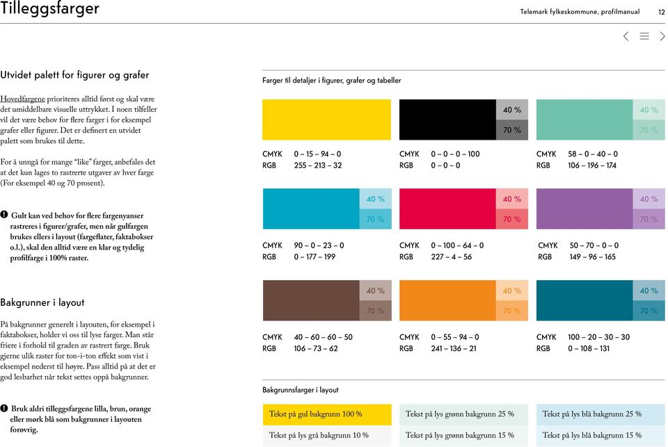 40 % 70 % 40 % 70 % For å unngå for mange like farger, anbefales det at det kun lages to rastrerte utgaver av hver farge (For eksempel 40 og 70 prosent).