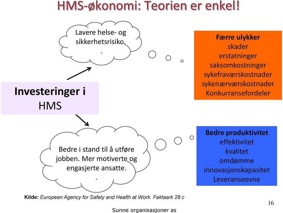 Konkurransefordeler Bedre i stand til å utføre jobben. Mer motiverte og engasjerte ansatte.