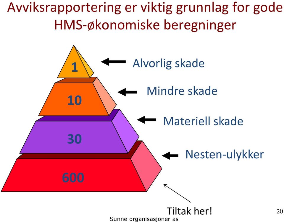 10 30 600 Alvorlig skade Mindre skade