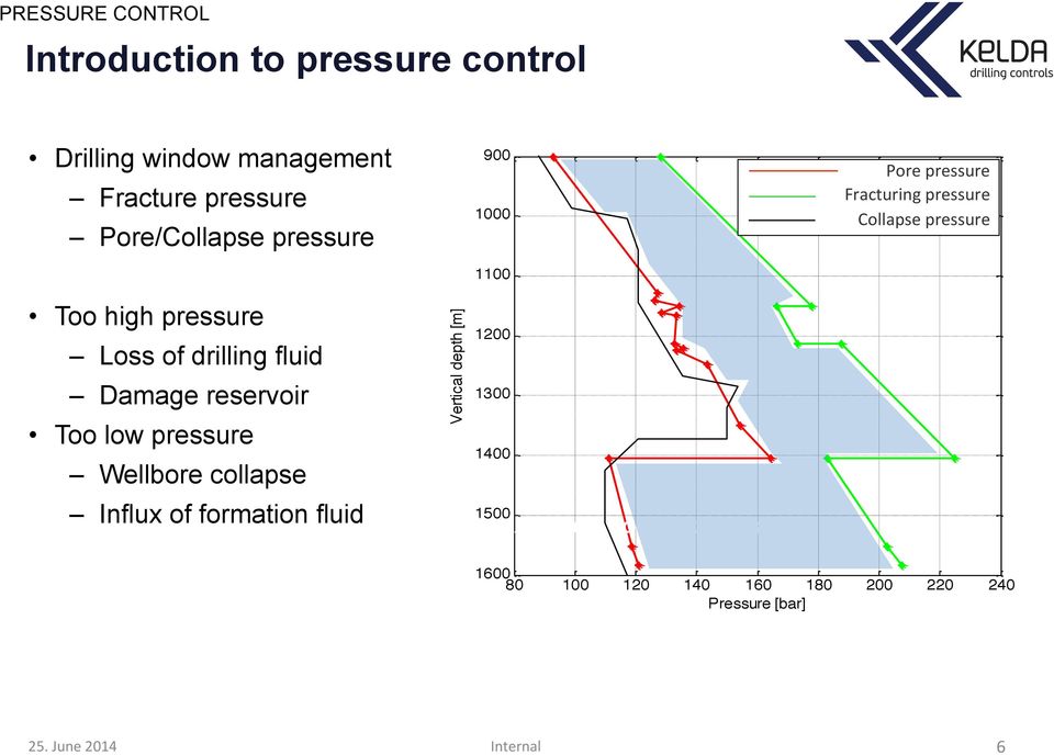 Vertical depth [m] 900 1000 1100 1200 1300 1400 1500 West Atlas outside Australia fall 2009 Pore pressure Pore pressure