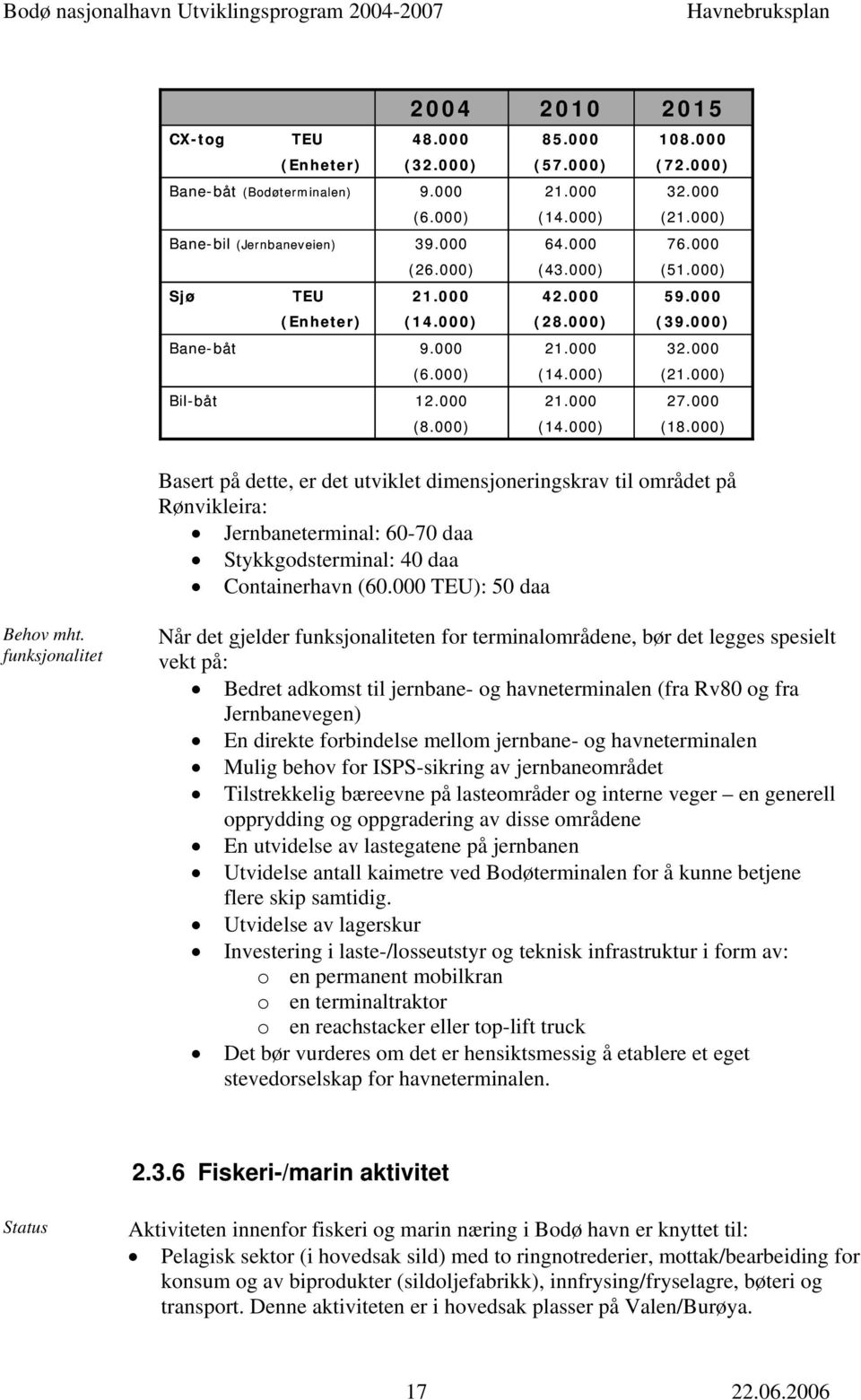 000) Basert på dette, er det utviklet dimensjoneringskrav til området på Rønvikleira: Jernbaneterminal: 60-70 daa Stykkgodsterminal: 40 daa Containerhavn (60.000 TEU): 50 daa Behov mht.