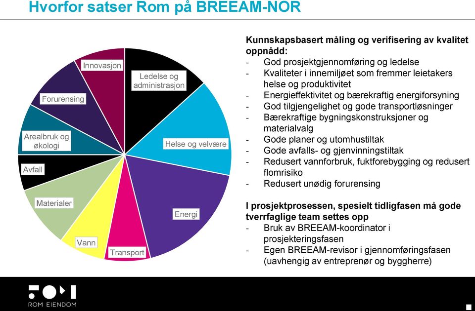 transportløsninger - Bærekraftige bygningskonstruksjoner og materialvalg - Gode planer og utomhustiltak - Gode avfalls- og gjenvinningstiltak - Redusert vannforbruk, fuktforebygging og redusert