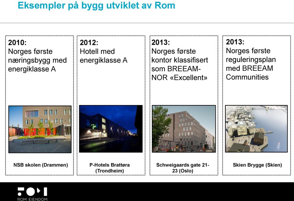 NOR «Excellent» 2013: Norges første reguleringsplan med BREEAM Communities NSB skolen