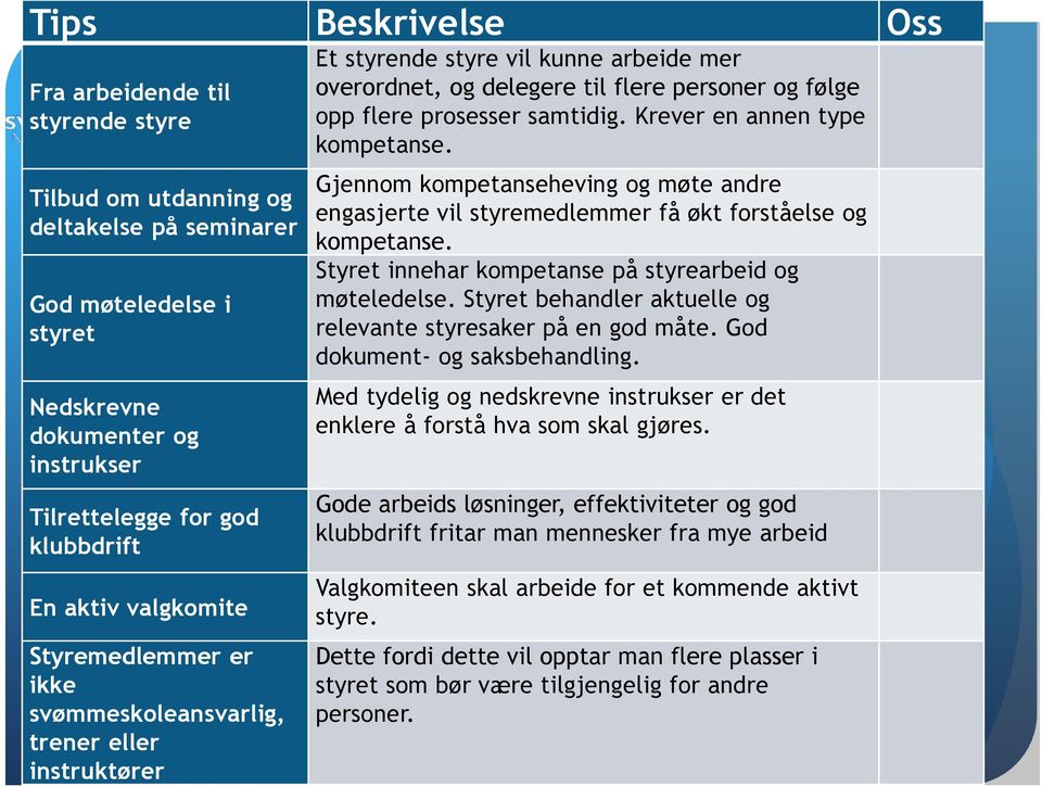 samtidig. Krever en annen type kompetanse. Gjennom kompetanseheving og møte andre engasjerte vil styremedlemmer få økt forståelse og kompetanse.