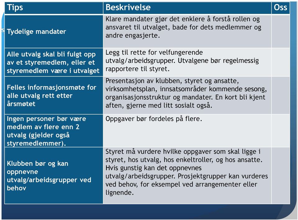 (gjelder også styremedlemmer). Klubben bør og kan oppnevne utvalg/arbeidsgrupper ved behov Legg til rette for velfungerende utvalg/arbeidsgrupper. Utvalgene bør regelmessig rapportere til styret.