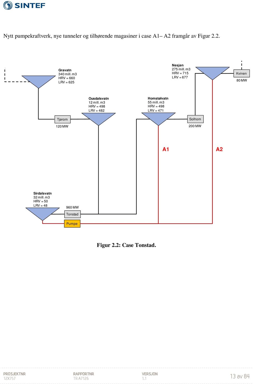 m3 HRV = 498 LRV = 482 Homstølvatn 55 mill.