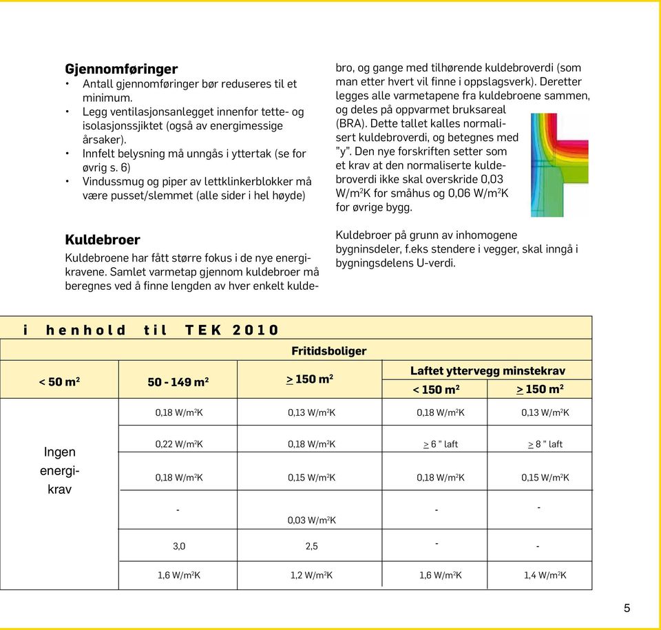 6) Vindussmug og piper av lettklinkerblokker må være pusset/slemmet (alle sider i hel høyde) Kuldebroer Kuldebroene har fått større fokus i de nye energikravene.