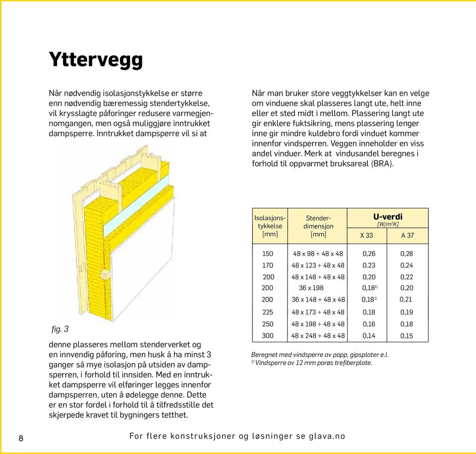 Plassering langt ute gir enklere fuktsikring, mens plassering lenger inne gir mindre kuldebro fordi vinduet kommer innenfor vindsperren. Veggen inneholder en viss andel vinduer.