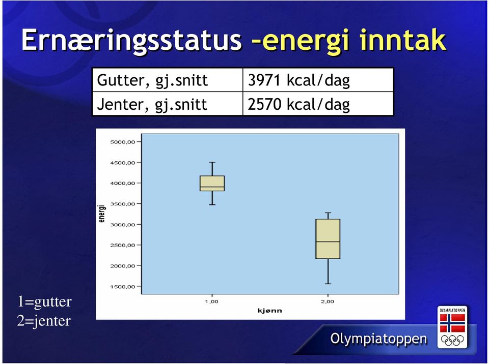 snitt Jenter, gj.