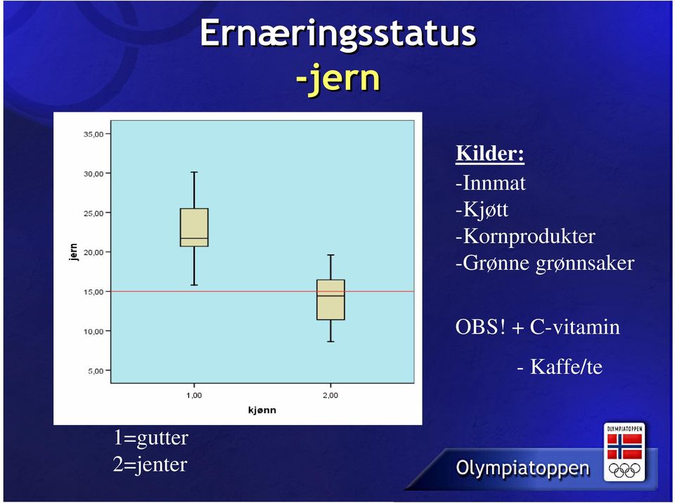 -Grønne grønnsaker OBS!