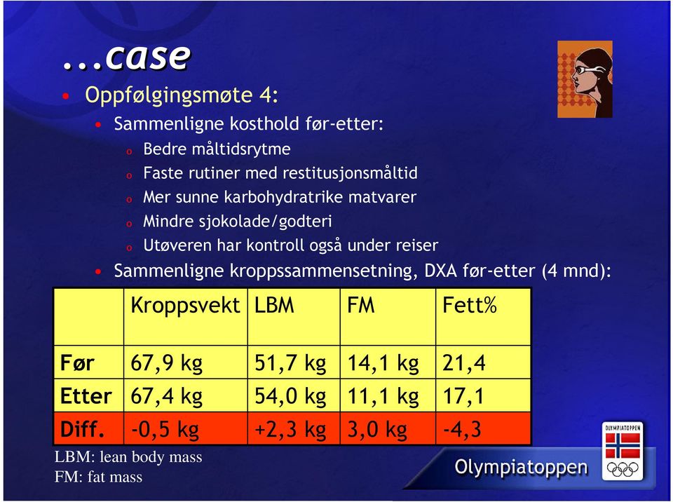 under reiser Sammenligne kroppssammensetning, DXA før-etter (4 mnd): Kroppsvekt LBM FM Fett% Før 67,9 kg 51,7