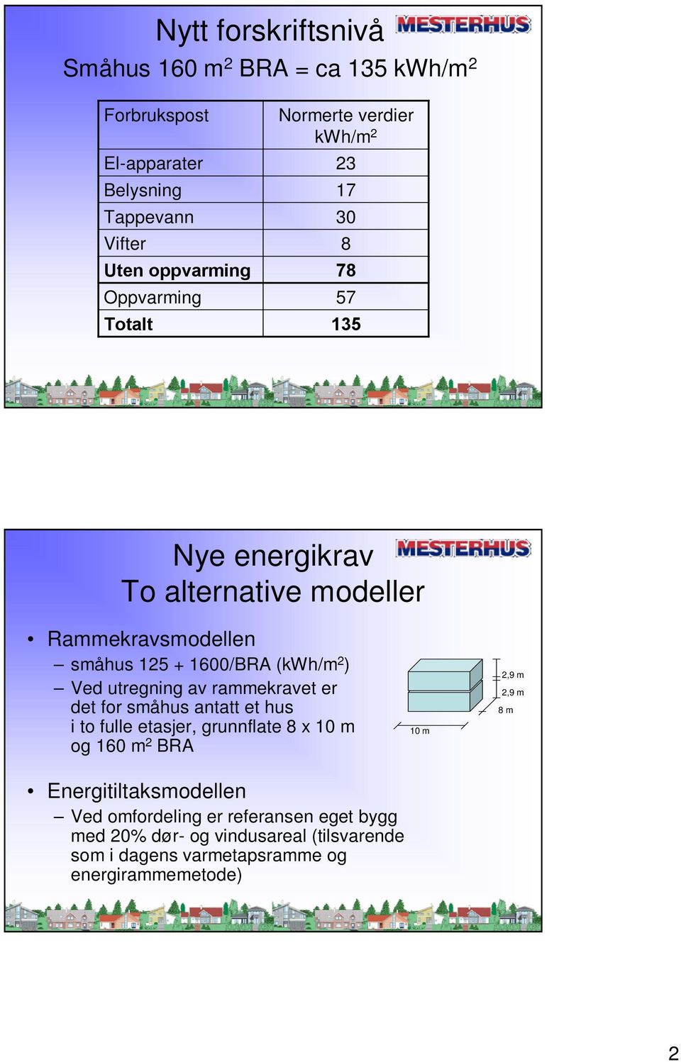 utregning av rammekravet er det for småhus antatt et hus i to fulle etasjer, grunnflate 8 x 10 m og 160 m 2 BRA 10 m 2,9 m 2,9 m 8 m