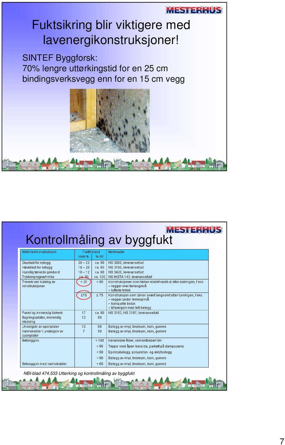 bindingsverksvegg enn for en 15 cm vegg Kontrollmåling av