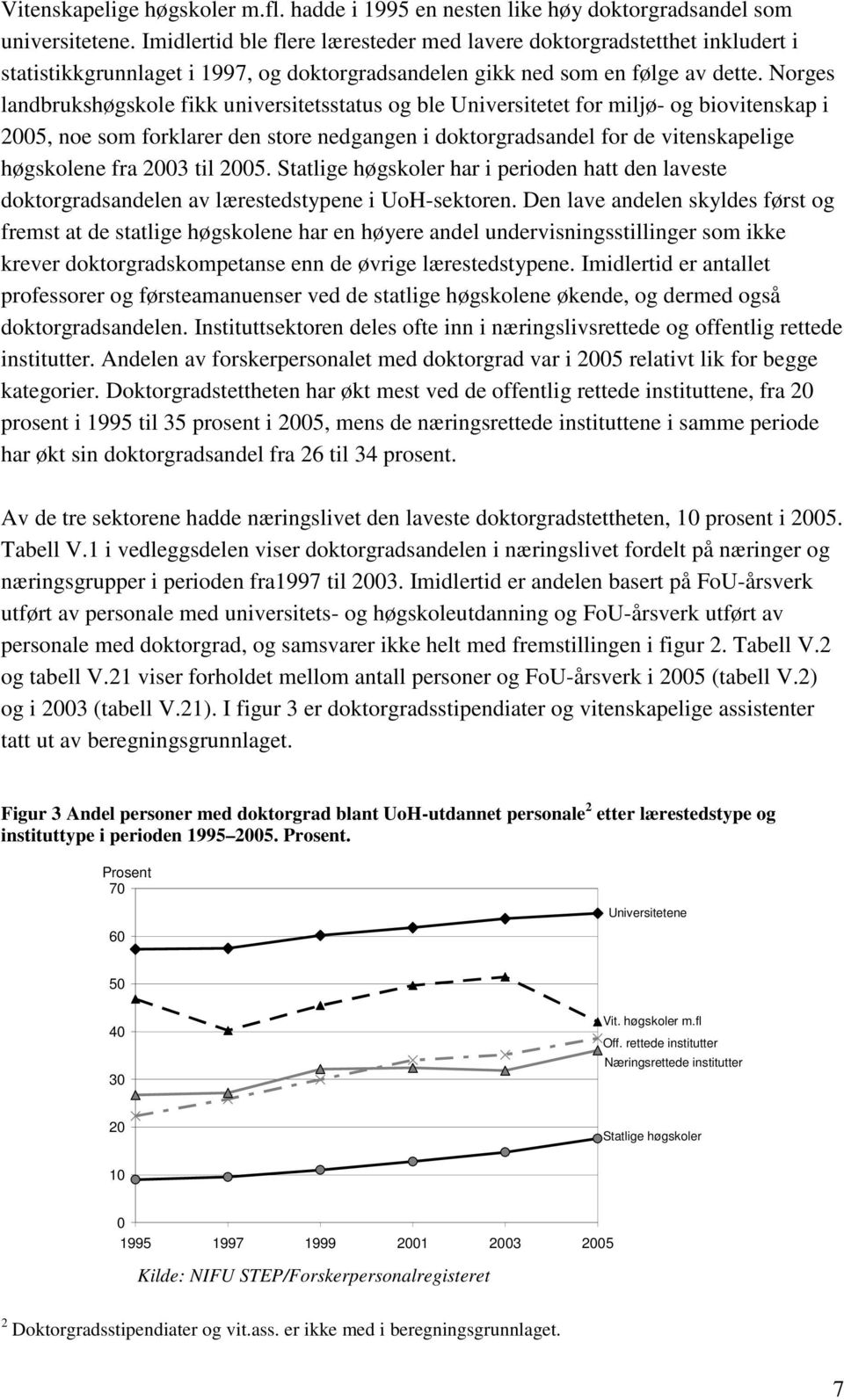 Norges landbrukshøgskole fikk universitetsstatus og ble Universitetet for miljø- og biovitenskap i 25, noe som forklarer den store nedgangen i doktorgradsandel for de vitenskapelige høgskolene fra 23