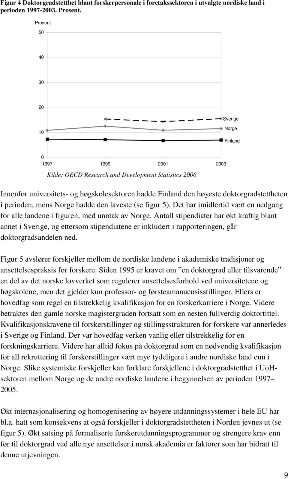 perioden, mens Norge hadde den laveste (se figur 5). Det har imidlertid vært en nedgang for alle landene i figuren, med unntak av Norge.