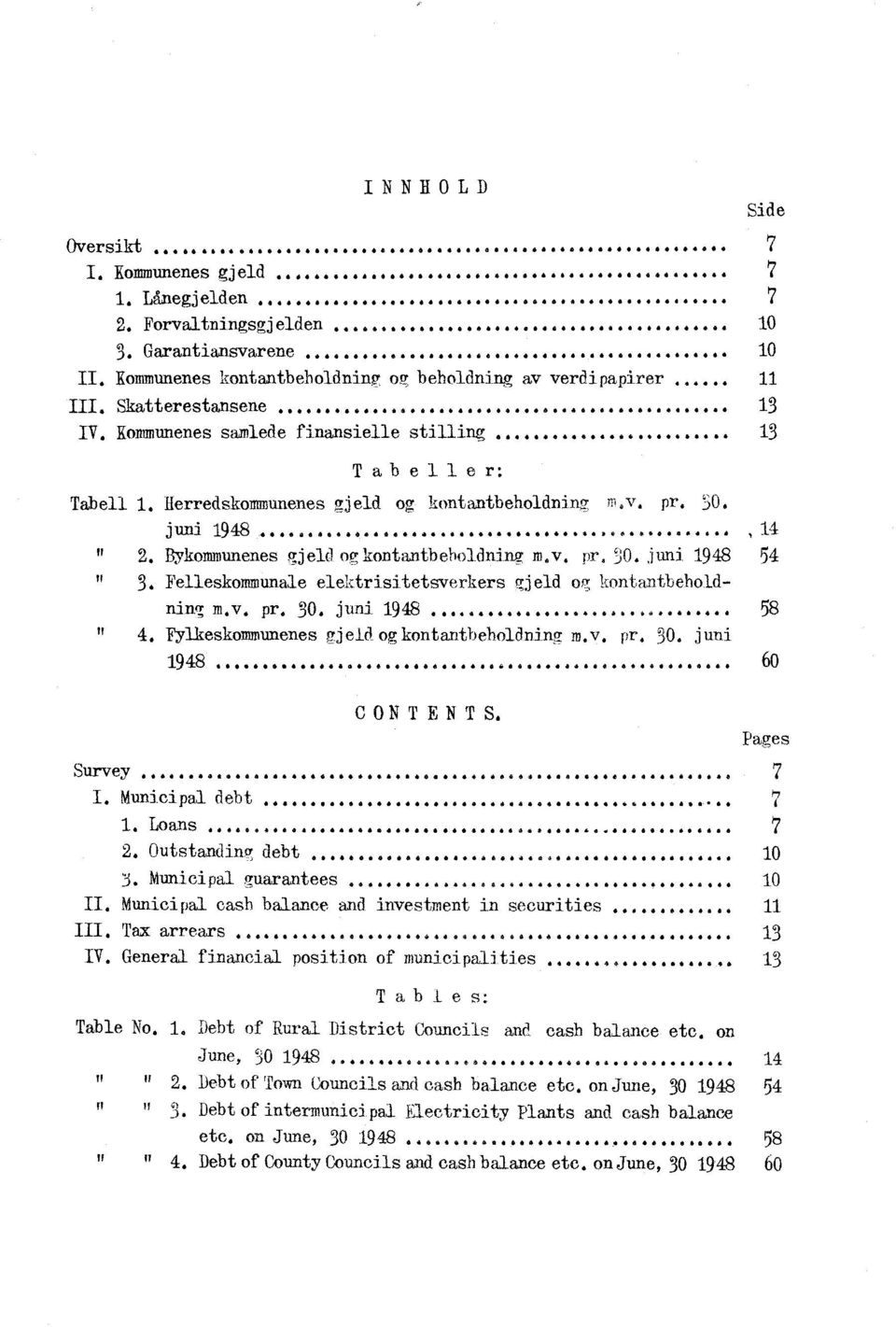 11, 14 2. Bykommunenes gjeld ogkontantbeholdning pr.'j0.juni 1948 54 3. Felleskommunale elektrisitetsverkers jeld gog kontantbeholdfling m.. Pr. 30. juni 1948 66 44 664666606$66MOI*46.