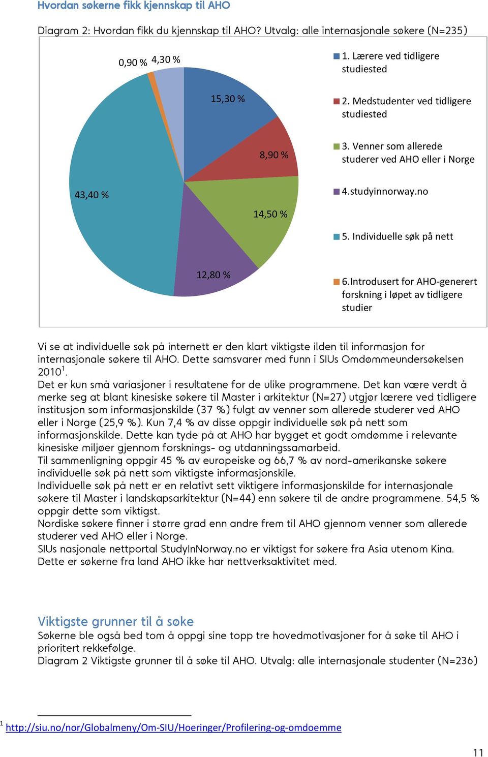 Introdusert for AHO-generert forskning i løpet av tidligere studier Vi se at individuelle søk på internett er den klart viktigste ilden til informasjon for internasjonale søkere til AHO.