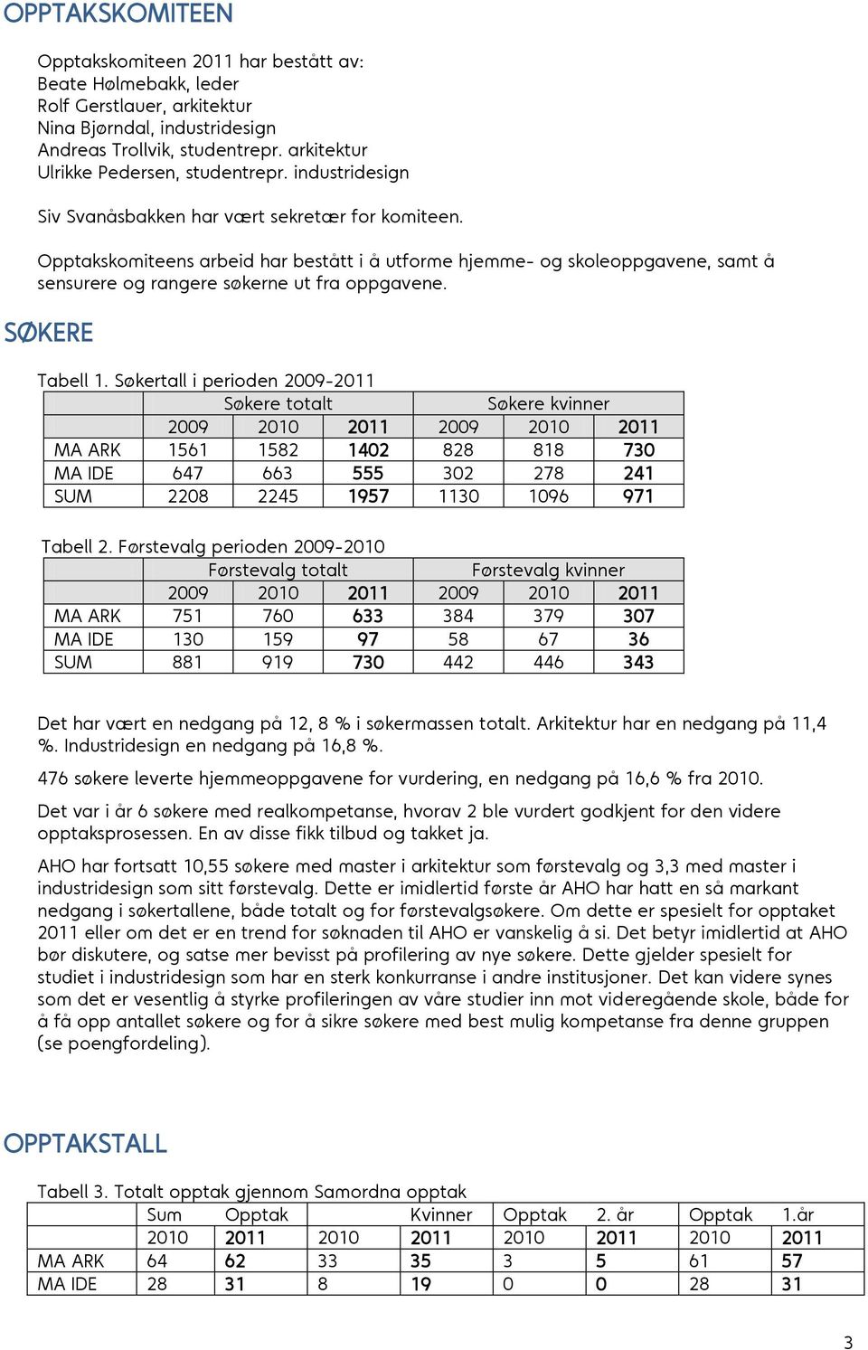 Opptakskomiteens arbeid har bestått i å utforme hjemme- og skoleoppgavene, samt å sensurere og rangere søkerne ut fra oppgavene. SØKERE Tabell 1.