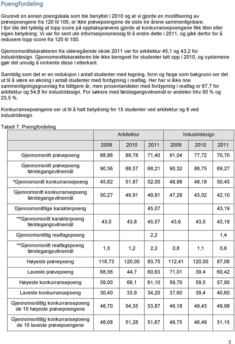 Vi var for sent ute informasjonsmessig til å endre dette i 2011, og gikk derfor for å redusere topp score fra 120 til 100.