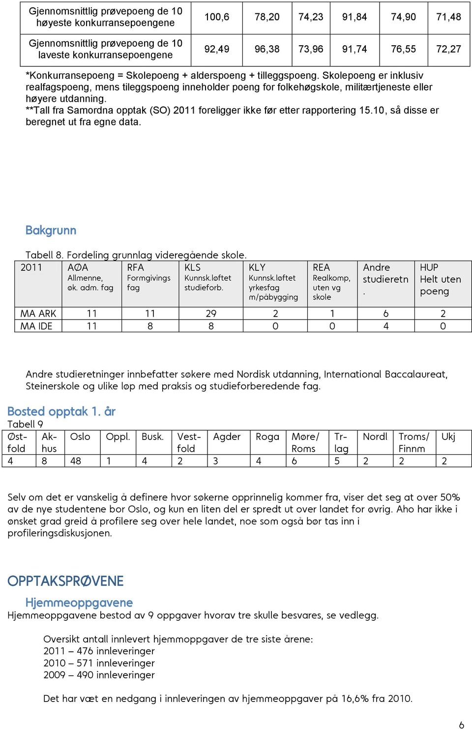 **Tall fra Samordna opptak (SO) 2011 foreligger ikke før etter rapportering 15.10, så disse er beregnet ut fra egne data. Bakgrunn Tabell 8. Fordeling grunnlag videregående skole.