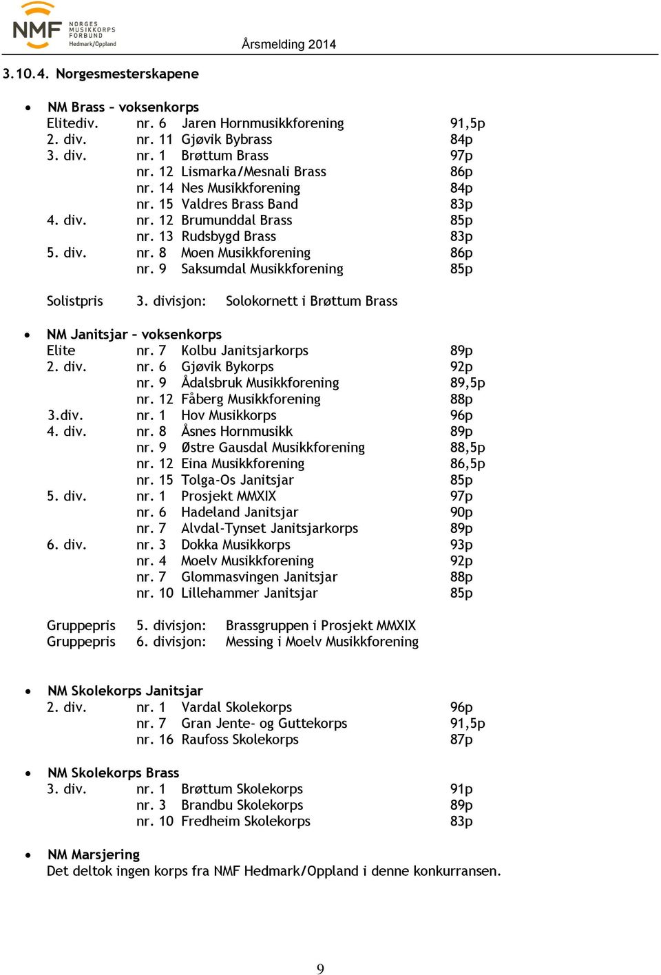 9 Saksumdal Musikkforening 85p Solistpris 3. divisjon: Solokornett i Brøttum Brass NM Janitsjar voksenkorps Elite nr. 7 Kolbu Janitsjarkorps 89p 2. div. nr. 6 Gjøvik Bykorps 92p nr.