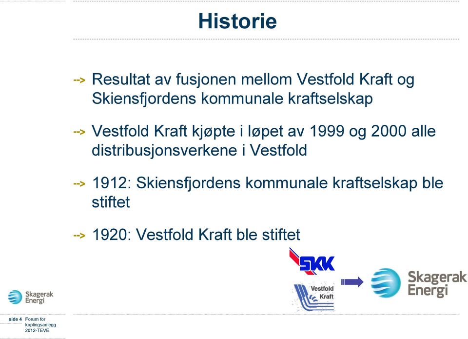av 1999 og 2000 alle distribusjonsverkene i Vestfold 1912: