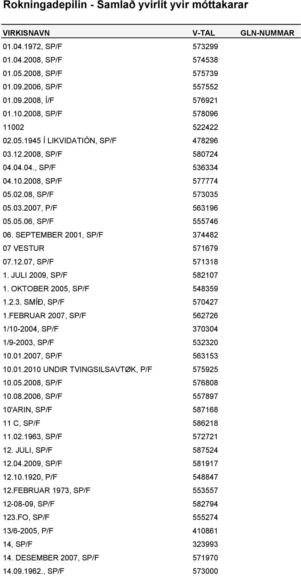 SEPTEMBER 2001, SP/F 374482 07 VESTUR 571679 07.12.07, SP/F 571318 1. JULI 2009, SP/F 582107 1. OKTOBER 2005, SP/F 548359 1.2.3. SMÍÐ, SP/F 570427 1.