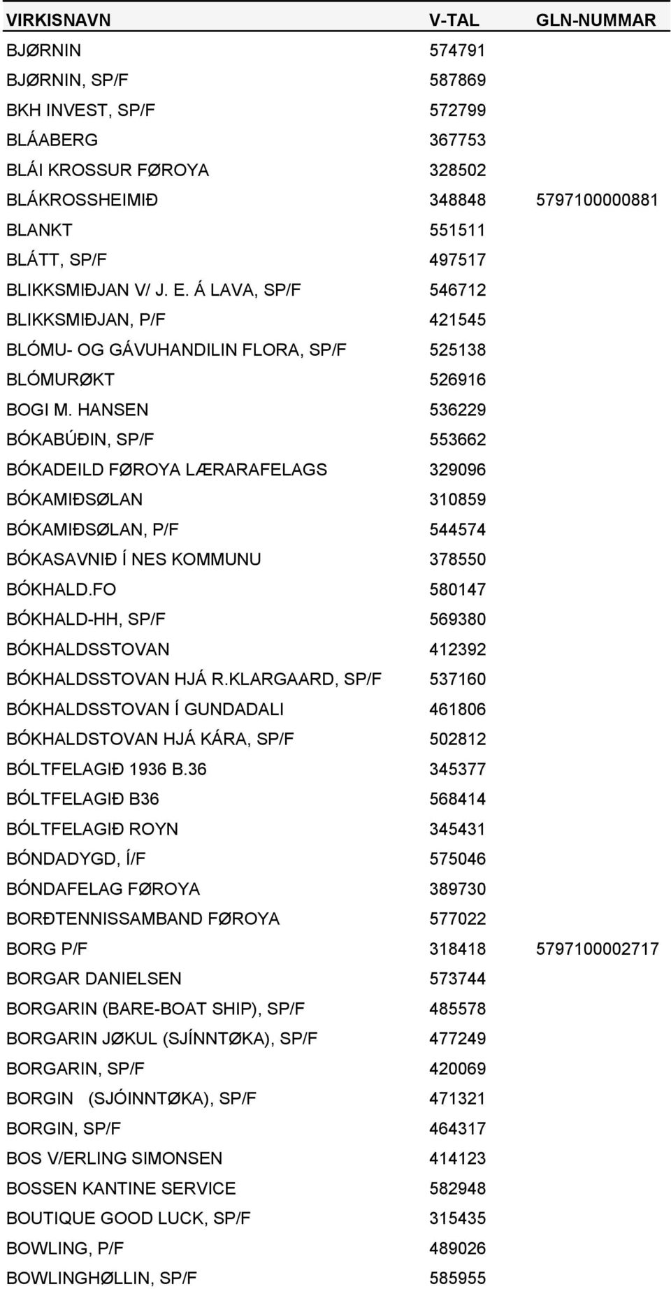 HANSEN 536229 BÓKABÚÐIN, SP/F 553662 BÓKADEILD FØROYA LÆRARAFELAGS 329096 BÓKAMIÐSØLAN 310859 BÓKAMIÐSØLAN, P/F 544574 BÓKASAVNIÐ Í NES KOMMUNU 378550 BÓKHALD.