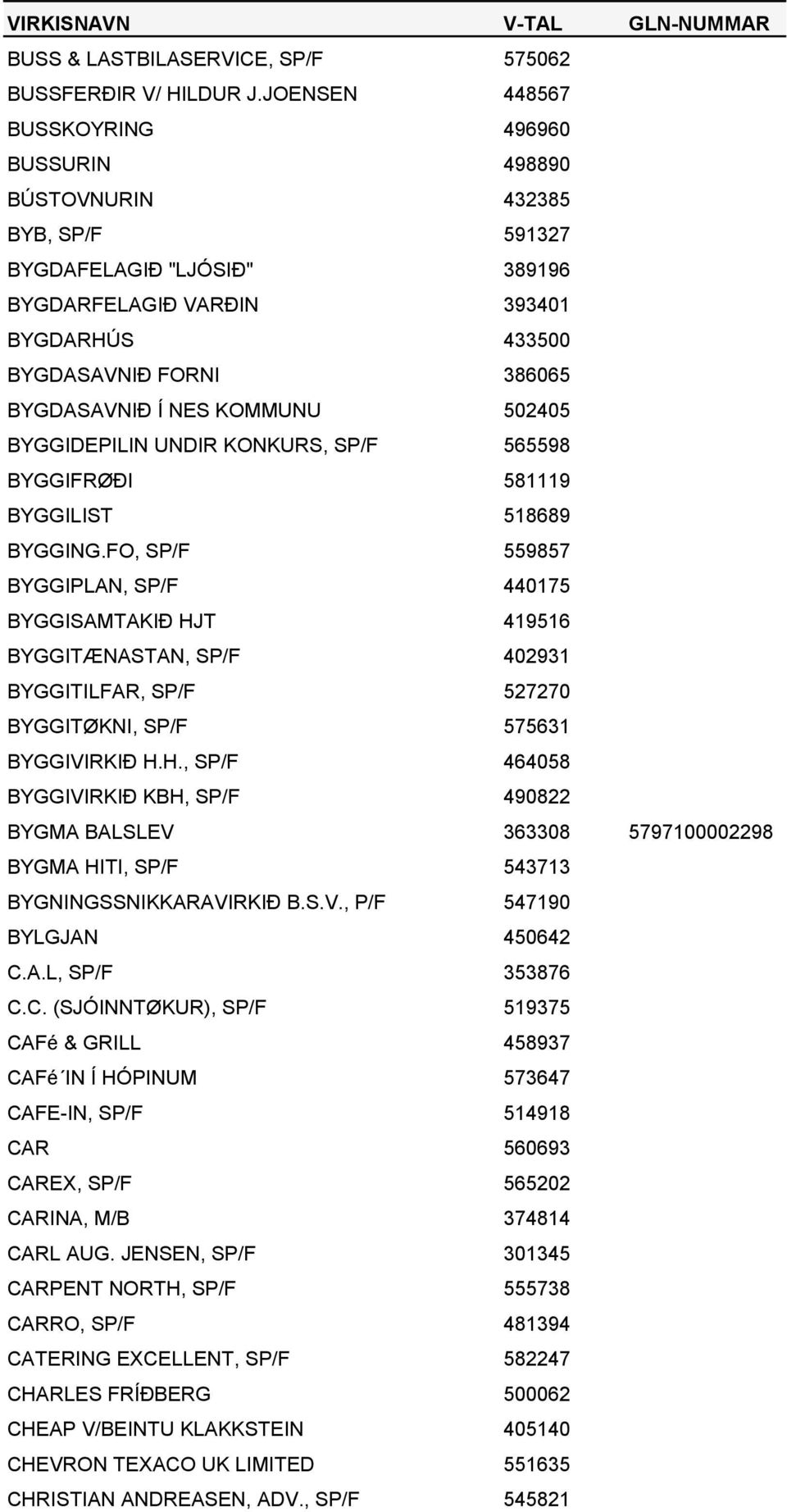 NES KOMMUNU 502405 BYGGIDEPILIN UNDIR KONKURS, SP/F 565598 BYGGIFRØÐI 581119 BYGGILIST 518689 BYGGING.