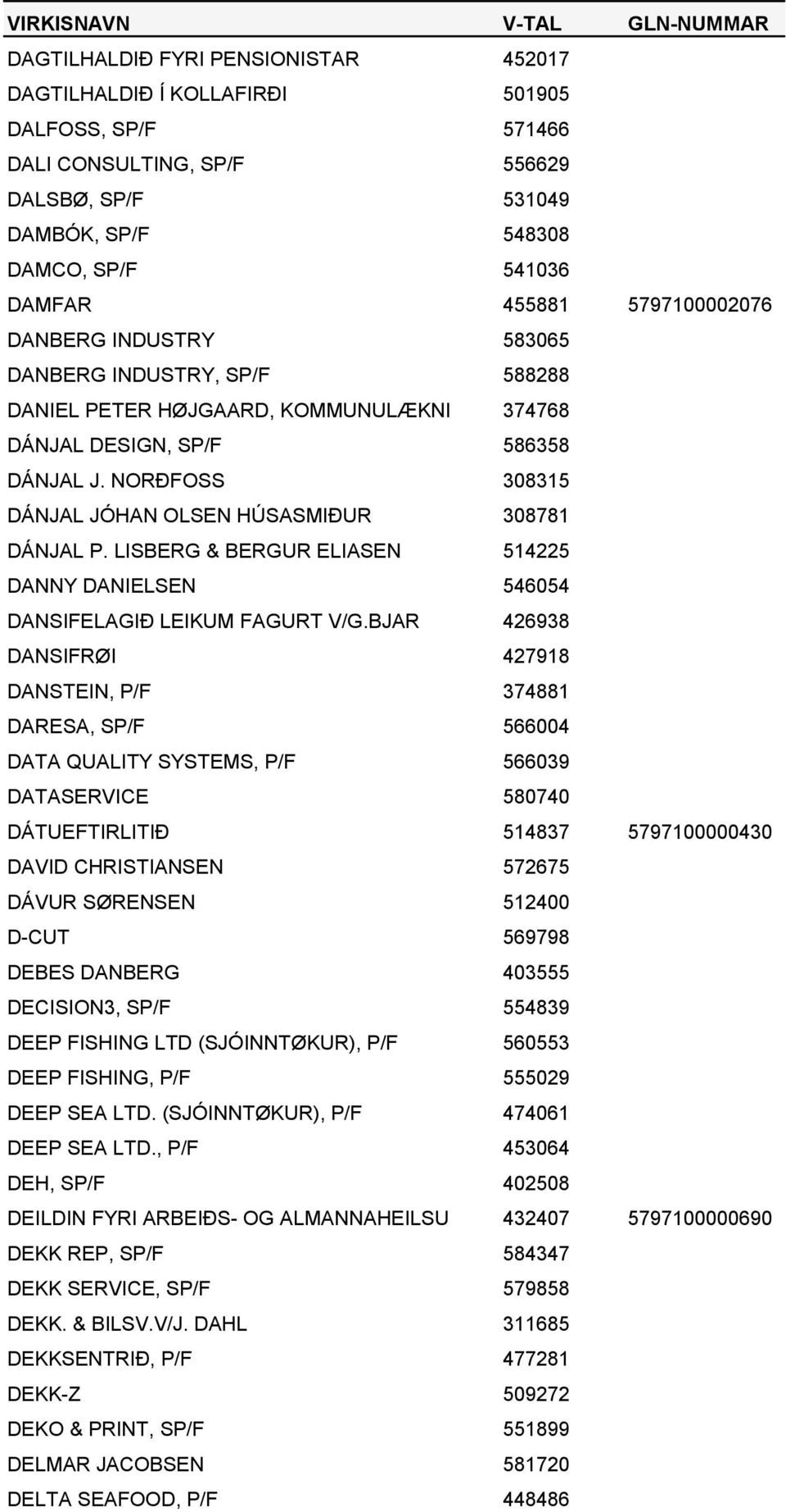 NORÐFOSS 308315 DÁNJAL JÓHAN OLSEN HÚSASMIÐUR 308781 DÁNJAL P. LISBERG & BERGUR ELIASEN 514225 DANNY DANIELSEN 546054 DANSIFELAGIÐ LEIKUM FAGURT V/G.