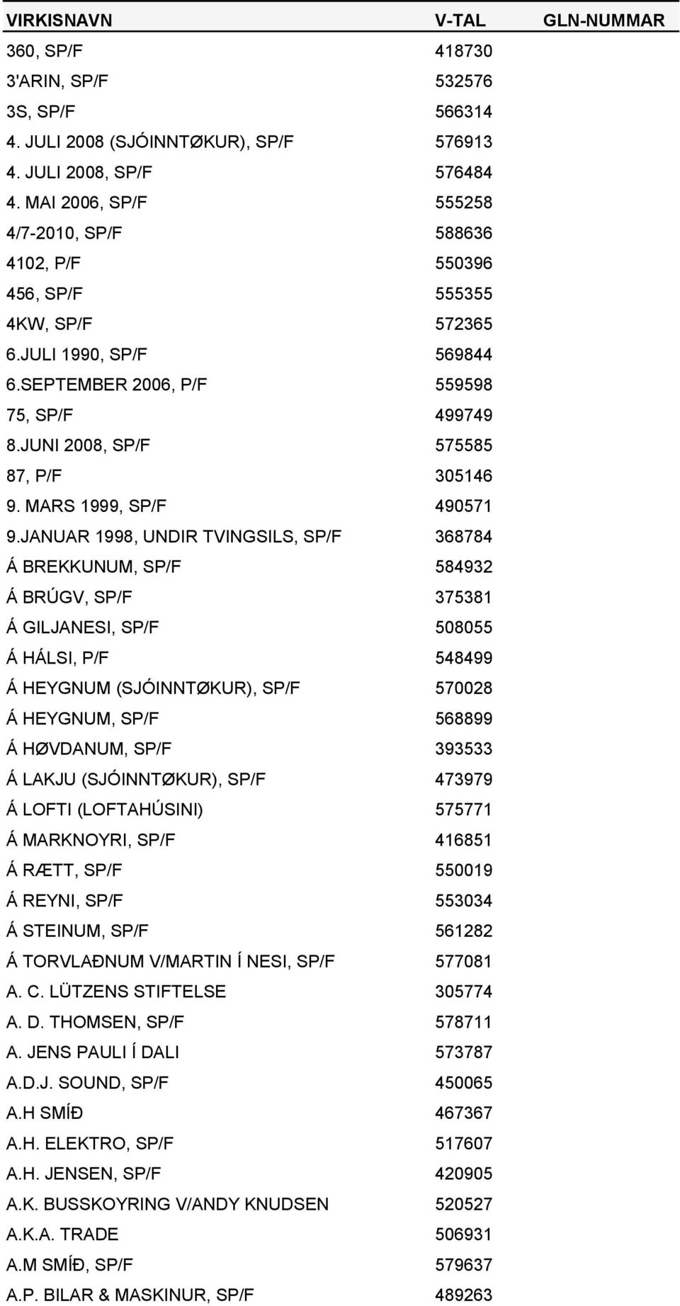 JUNI 2008, SP/F 575585 87, P/F 305146 9. MARS 1999, SP/F 490571 9.