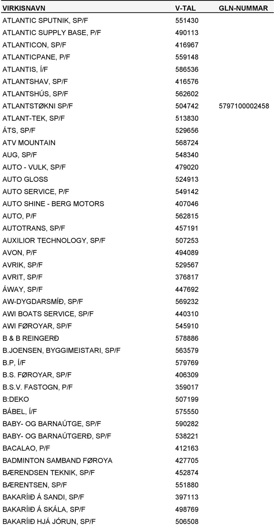 AUTO, P/F 562815 AUTOTRANS, SP/F 457191 AUXILIOR TECHNOLOGY, SP/F 507253 AVON, P/F 494089 AVRIK, SP/F 529567 AVRIT, SP/F 376817 ÁWAY, SP/F 447692 AW-DYGDARSMÍÐ, SP/F 569232 AWI BOATS SERVICE, SP/F