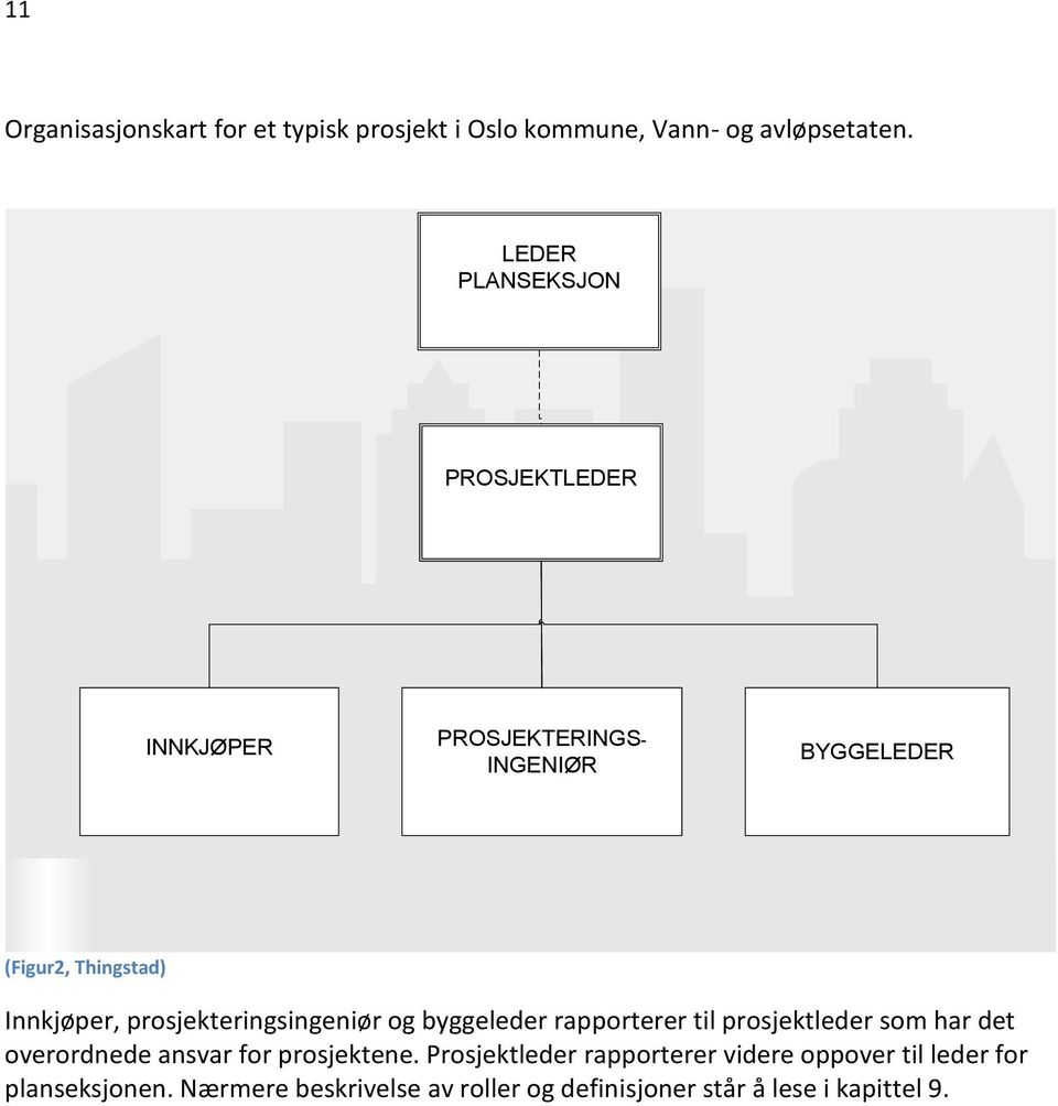 prosjekteringsingeniør og byggeleder rapporterer til prosjektleder som har det overordnede ansvar for