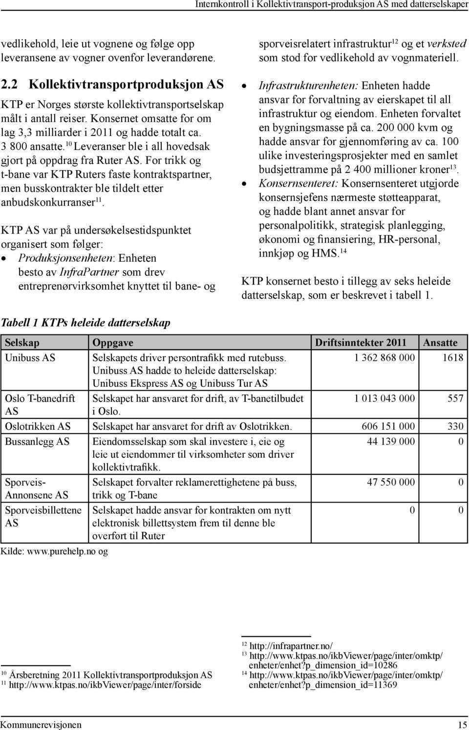 10 Leveranser ble i all hovedsak gjort på oppdrag fra Ruter AS. For trikk og t-bane var KTP Ruters faste kontraktspartner, men busskontrakter ble tildelt etter anbudskonkurranser 11.