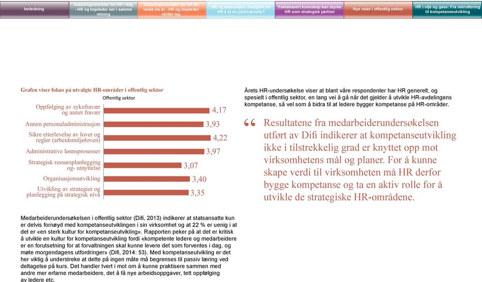 3,07 3,40 3,35 Årets HR-undersøkelse viser at blant våre respondenter har HR generelt, og spesielt i offentlig sektor, en lang vei å gå når det gjelder å utvikle HR-avdelingens kompetanse, så vel som