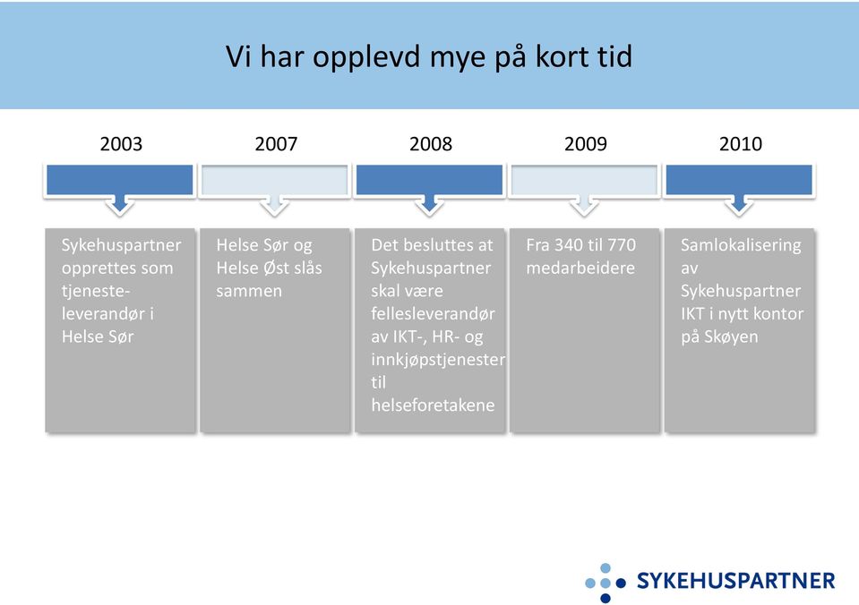 Sykehuspartner skal være fellesleverandør av IKT-, HR- og innkjøpstjenester til