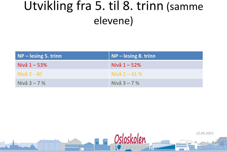 trinn NP lesing 8.