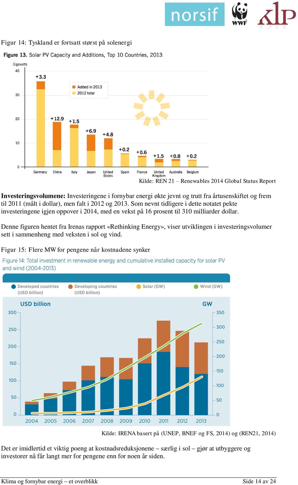 Denne figuren hentet fra Irenas rapport «Rethinking Energy», viser utviklingen i investeringsvolumer sett i sammenheng med veksten i sol og vind.